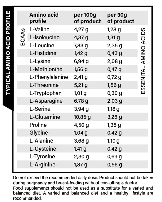 ELITE WHEY PROTEIN 1KG